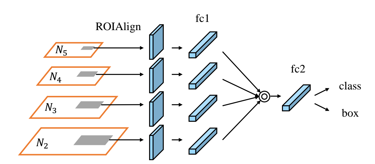 pathaggregationnetworkforinstancesegmentation论文笔记