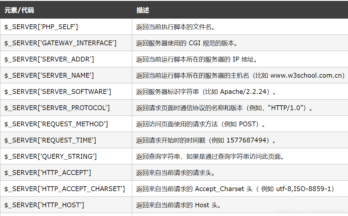 ![来自https://www.cnblogs.com/rendd/p/6182918.html](https://img-blog.csdnimg.cn/20210507084008844.png?x-oss-process=image/watermark,type_ZmFuZ3poZW5naGVpdGk,shadow_10,text_aHR0cHM6Ly9ibG9nLmNzZG4ubmV0L21haXhpbmJhb2d1,size_16,color_FFFFFF,t_70