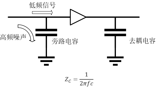 電容基礎知識簡介作用參數和類型