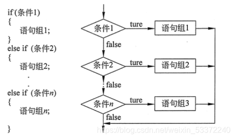 java if--else语句_java if else语句-CSDN博客