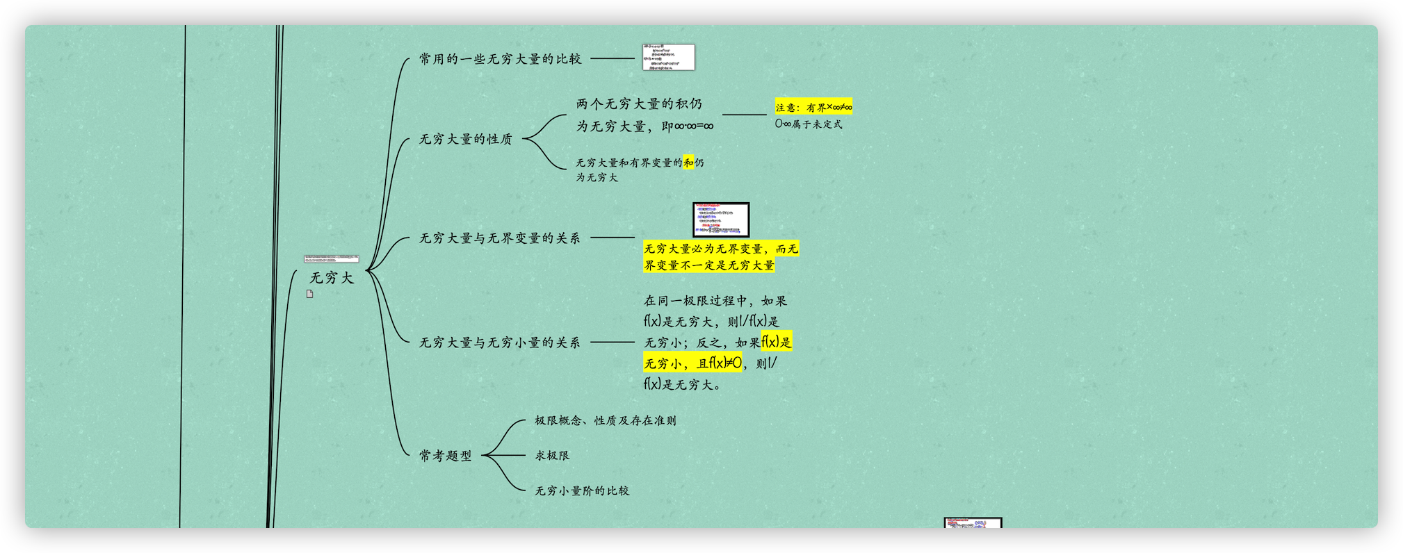 高等代数思维导图图片