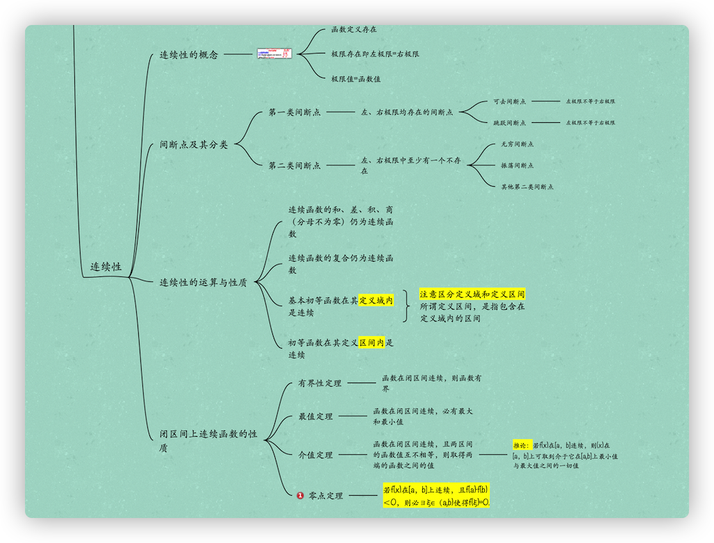 高数第一章思维导图（目前待录取，原件在评论区分享）