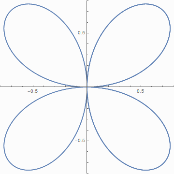 r=acosθ图像图片