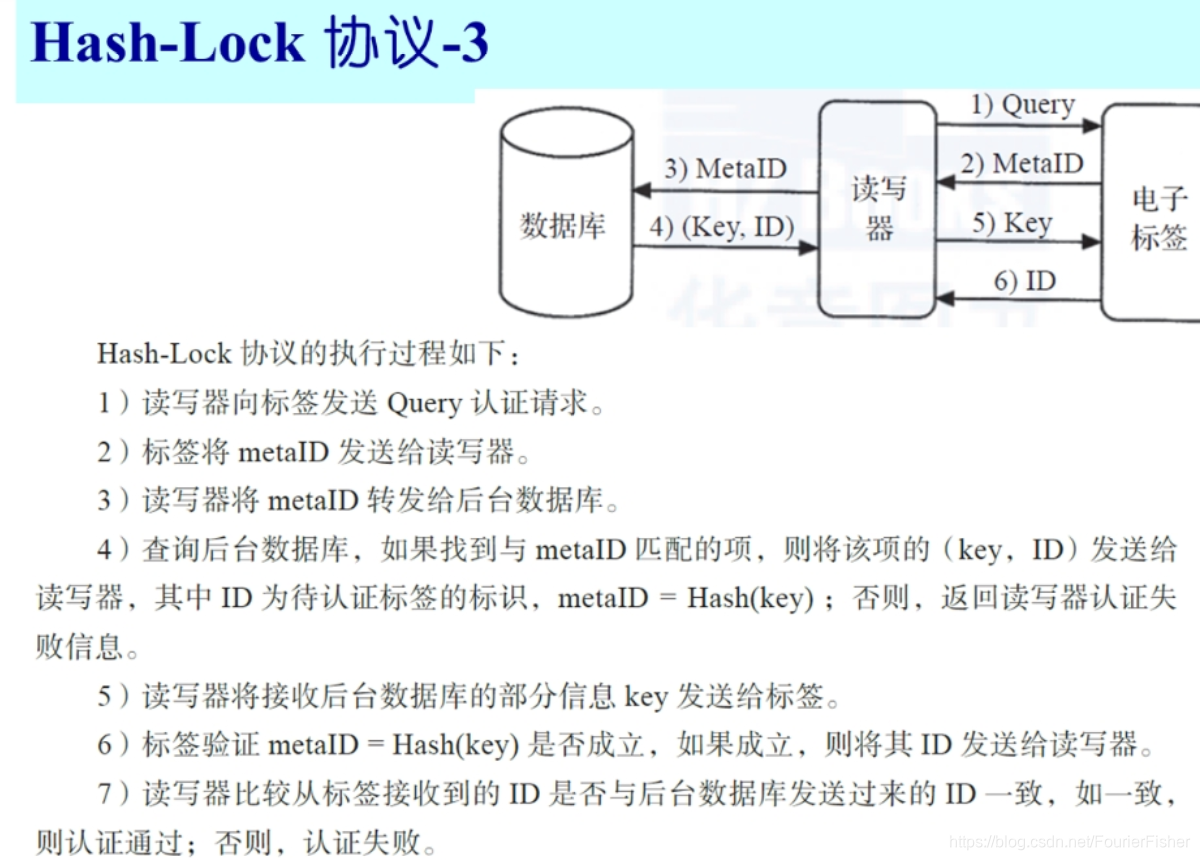 Hashlock协议C语言实现_hashlock协议工作原理-CSDN博客