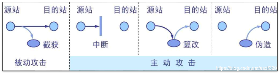 第二章 信息传递过程中可能遇到的问题 信息加密技术体系_在“信息编码、信息传递渠道、译码、反馈”环节中分别存在什么问题-CSDN博客
