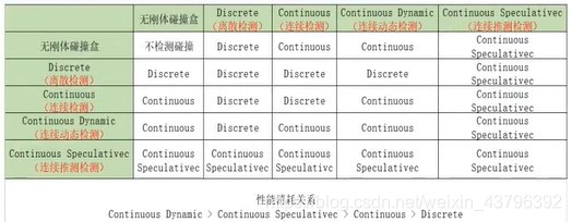 碰撞检测 刚体