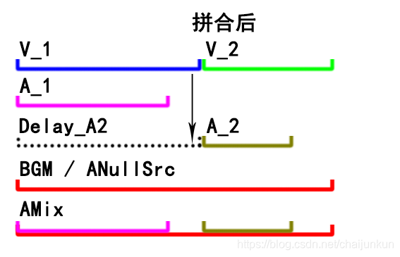 非等长延迟拼合后