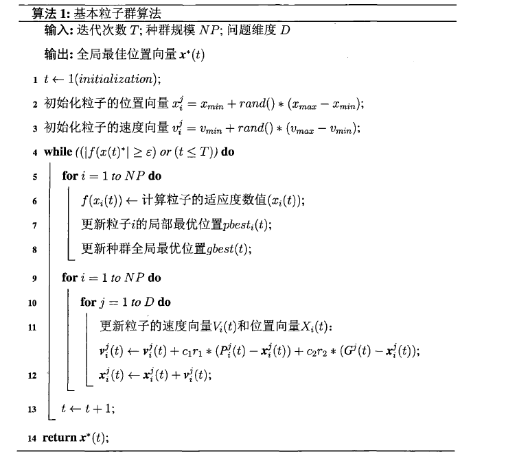 伪代码示例