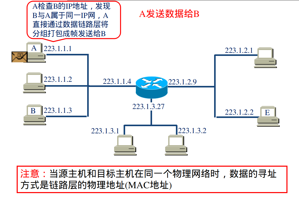  如何分配局域網(wǎng)的ip_局域網(wǎng)怎么劃分多個(gè)ip段