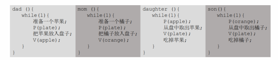 生产者消费者问题