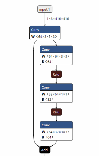 tensorflow,pytorch查看模型参数,模型可视化