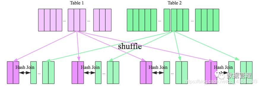 sparkSql两表join关联的五种方式实现及原理_spark连接两个表join-CSDN博客