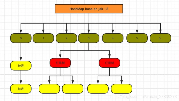 HashMap 1.8