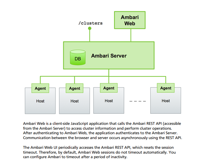 大数据管理神器：Ambari自定义stack和服务二次开发详细教程