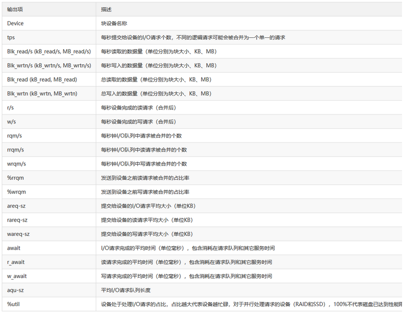 简单介绍一下什么是iostat