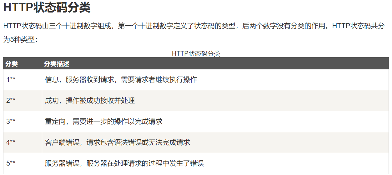 HTTP协议详解 简单易懂超详细整理版-CSDN博客