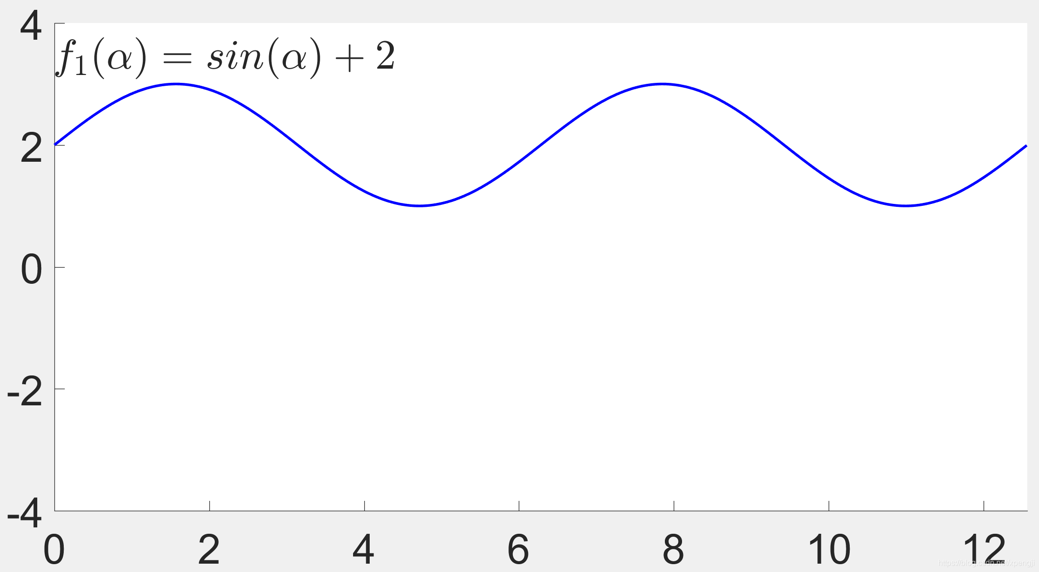 Matlab中使用latex风格_matlab latex_xpengji的博客-CSDN博客