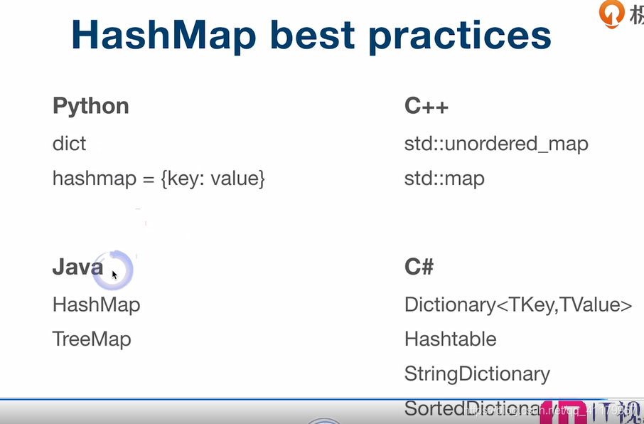 2021-05-07:set,hashmap,collisions, map 242 1 15 18_chainhashmap-CSDN博客