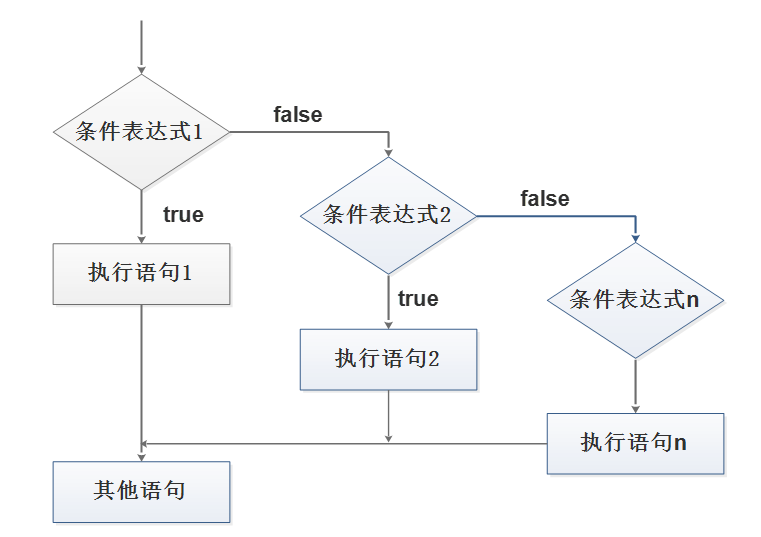 ns图while循环图片