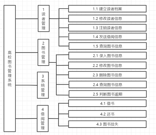 [外链图片转存失败,源站可能有防盗链机制,建议将图片保存下来直接上传(img-axFAbQDv-1620384530559)(file:///C:\Users\User\AppData\Local\Temp\ksohtml12176\wps4.jpg)]