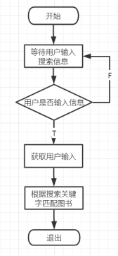 [外链图片转存失败,源站可能有防盗链机制,建议将图片保存下来直接上传(img-lyiHyf85-1620384530569)(file:///C:\Users\User\AppData\Local\Temp\ksohtml12176\wps6.jpg)]