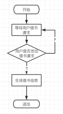 [外链图片转存失败,源站可能有防盗链机制,建议将图片保存下来直接上传(img-JEPhkxSc-1620384530578)(file:///C:\Users\User\AppData\Local\Temp\ksohtml12176\wps8.jpg)]