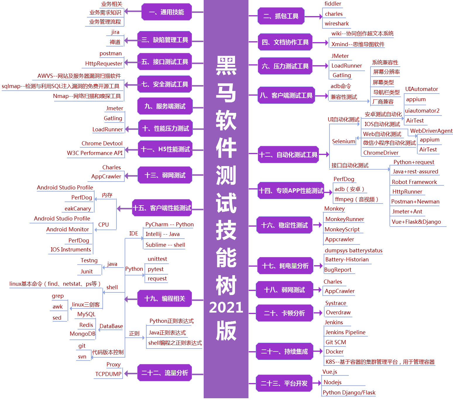 后端开发需要哪些软件_小程序开发需要后端吗_后端开发要求