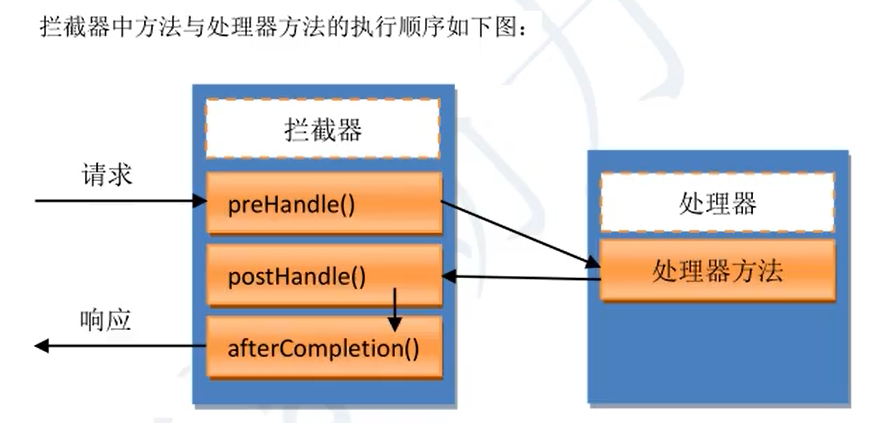 web过滤 安全_java web过滤器_web.xml过滤链