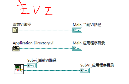 LabVIEW开发技巧（二）——后期若要发布exe或者setup安装包，建议用应用程序目录模块代替当前VI路径模块