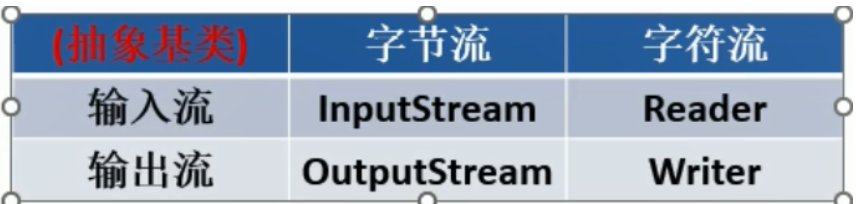 [外链图片转存失败,源站可能有防盗链机制,建议将图片保存下来直接上传(img-6iWuz7LM-1620393987370)(img/1620381181247.png)]