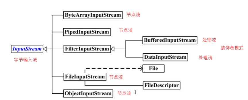 [外链图片转存失败,源站可能有防盗链机制,建议将图片保存下来直接上传(img-Vy6LQz7L-1620393987372)(img/1620380565527.png)]