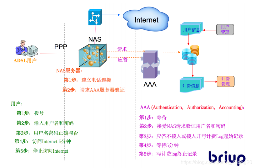 [外链图片转存失败,源站可能有防盗链机制,建议将图片保存下来直接上传(img-BzPmzB0J-1620394018652)(C:\Users\ASUS\AppData\Roaming\Typora\typora-user-images\image-20210507210011649.png)]