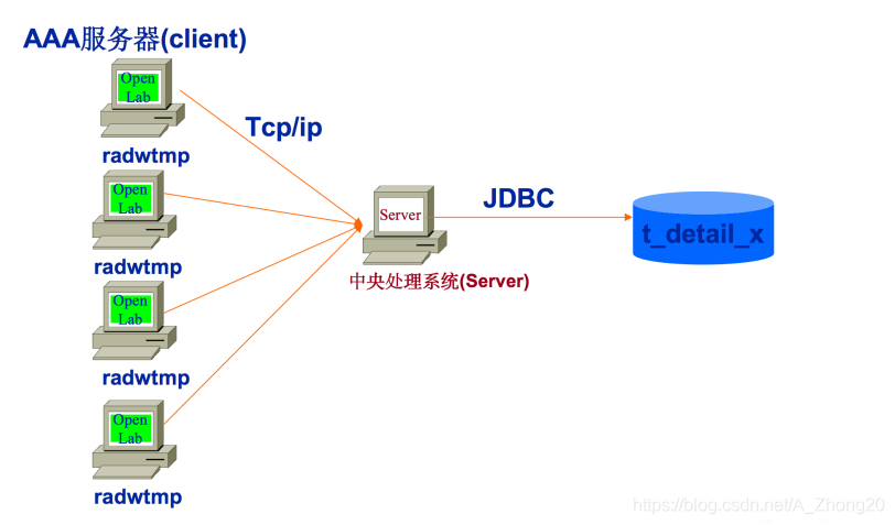 [外链图片转存失败,源站可能有防盗链机制,建议将图片保存下来直接上传(img-nJrwsQn9-1620394018656)(C:\Users\ASUS\AppData\Roaming\Typora\typora-user-images\image-20210507210044730.png)]