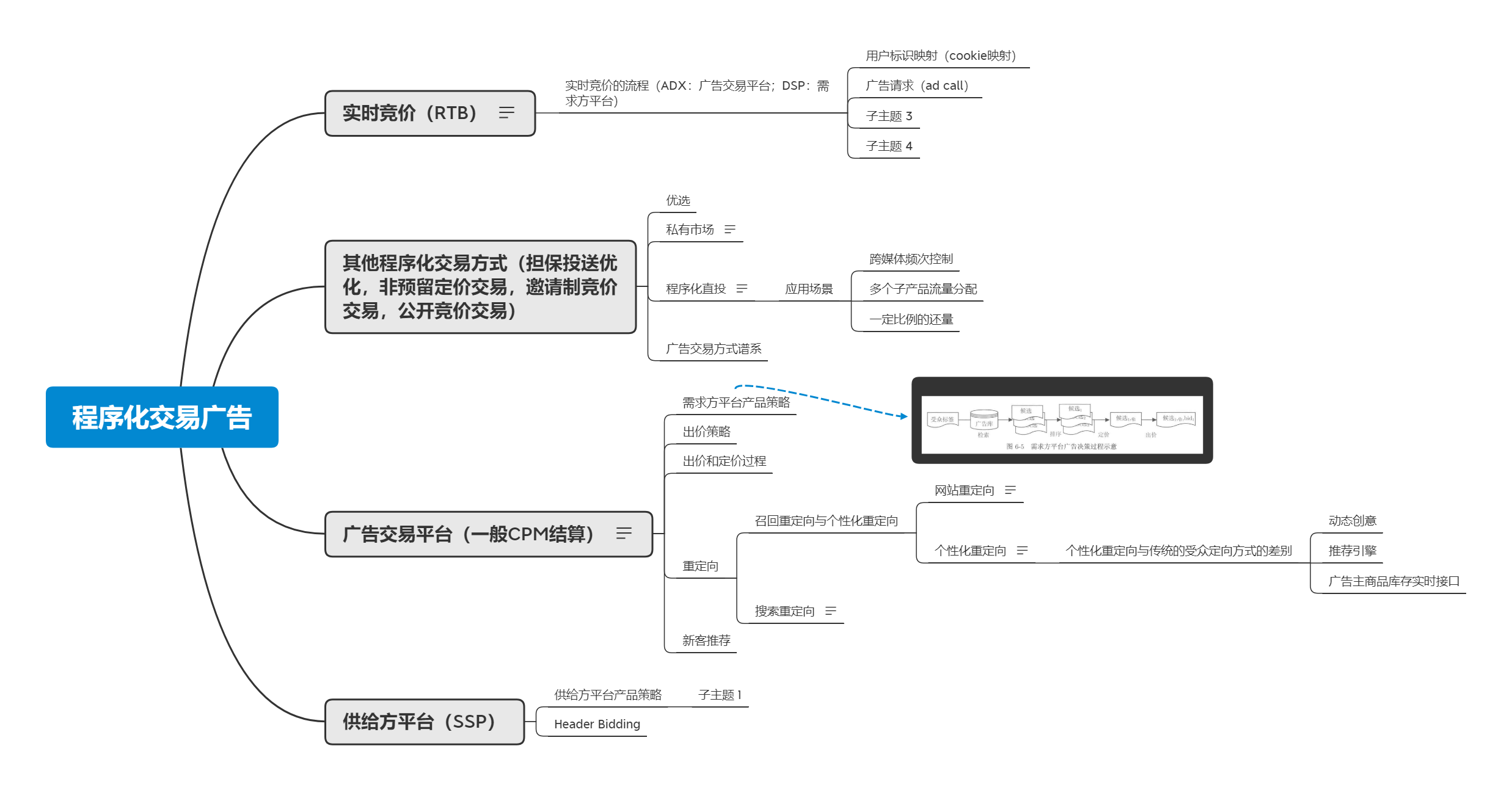 广告策划思维导图图片