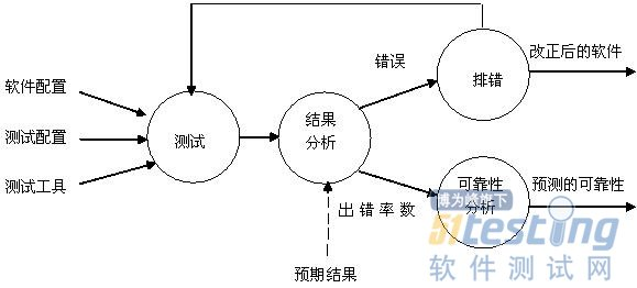 【测试】嵌入式软件测试VS一般软件测试