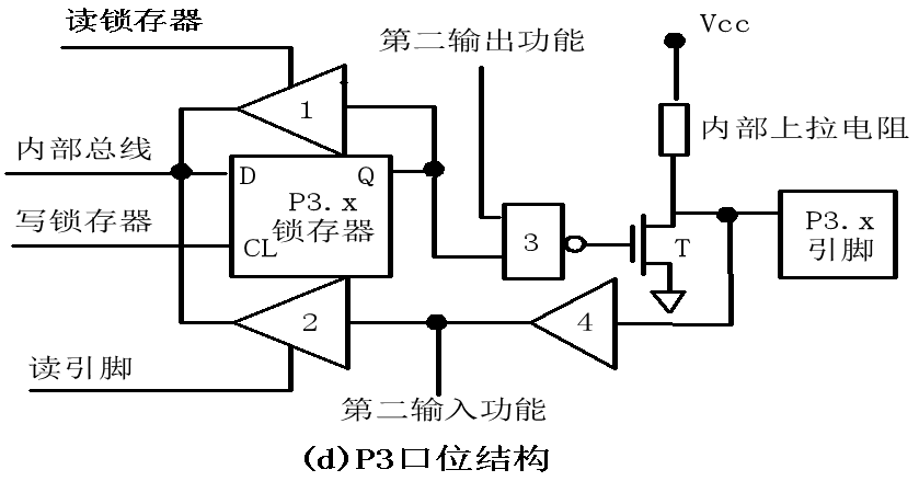 51单片机并行接口P0～P3