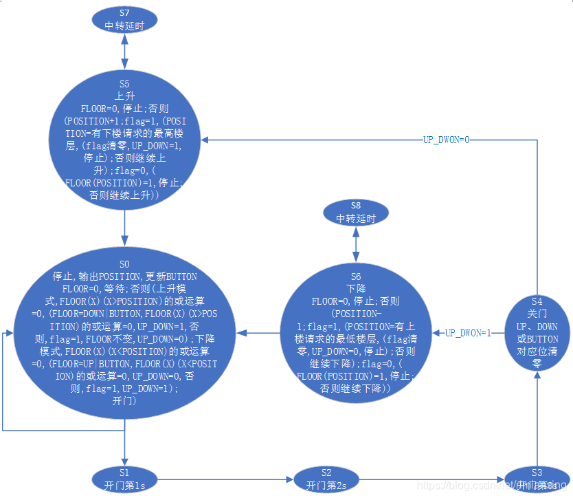 状态图