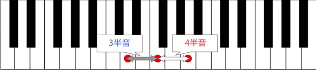 c大調順階和絃