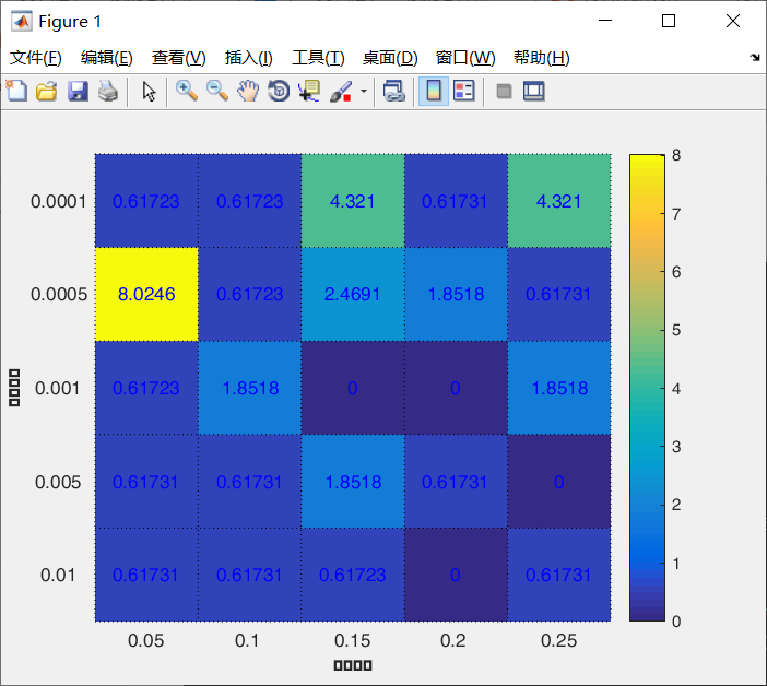 matlab画热力图图片