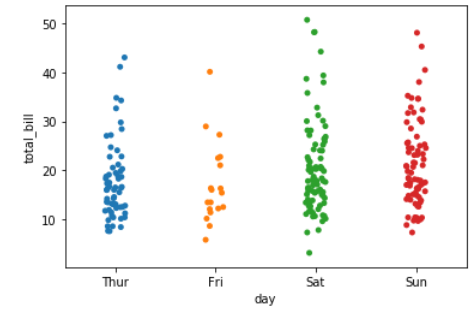 python之Seaborn绘图_python seaborn画图-CSDN博客
