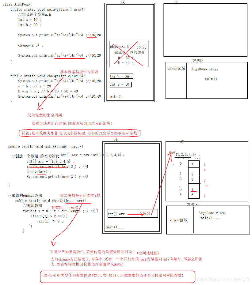 形式参数传递问题