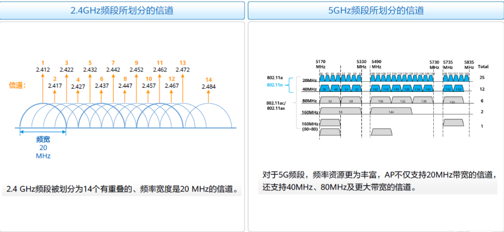 gsm物理信道如何划分图片