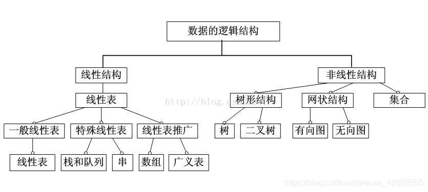 ![在这里插入图片描述](https://img-blog.csdnimg.cn/20210508094138484.png?x-oss-process=image/watermark,type_ZmFuZ3poZW5naGVpdGk,shadow_10,text_aHR0cHM6Ly9ibG9nLmNzZG4ubmV0L3dlaXhpbl80Mjg2MjU1NQ==,size_16,color_FFFFFF,t_70