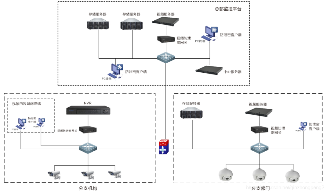 系统拓补图