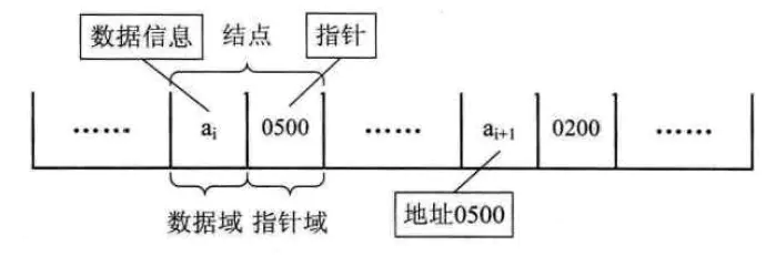 java集合源码分析（一）：数组与链表