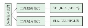 stl文件的解析和在线3d打印