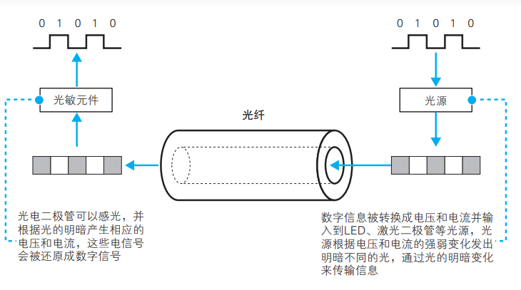 【计算机网络】接入网，网络运营商