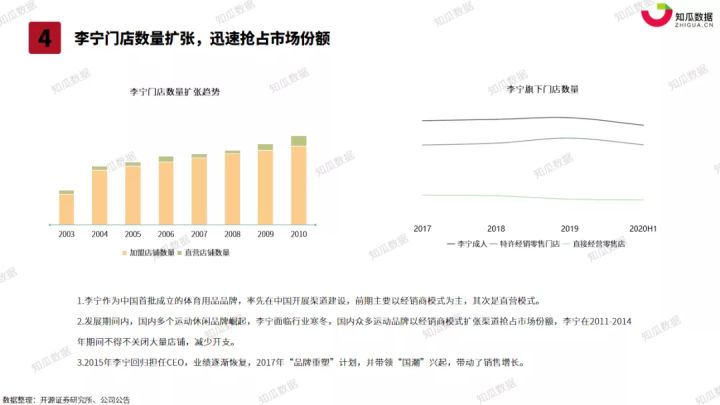 2021年Q1李宁电商直播品牌营销投放数据分析报告-知瓜数据整理