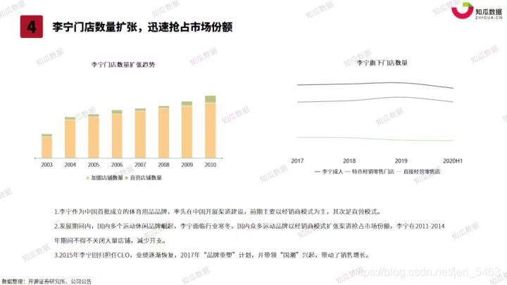 2021年Q1李宁电商直播品牌营销投放数据分析报告-知瓜数据整理