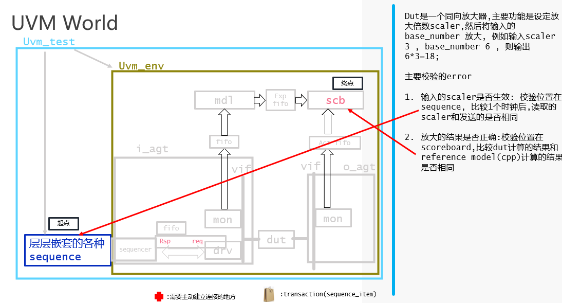 ic-uvm-csdn